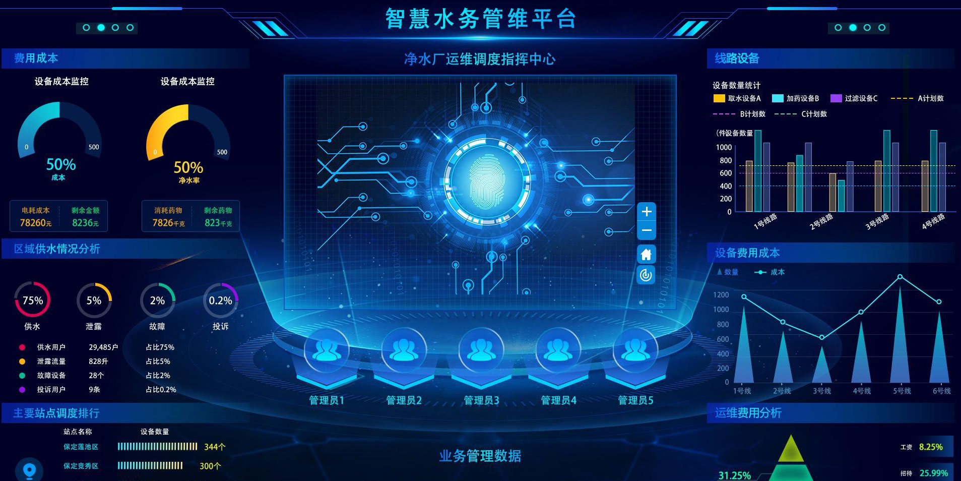 智慧水务
